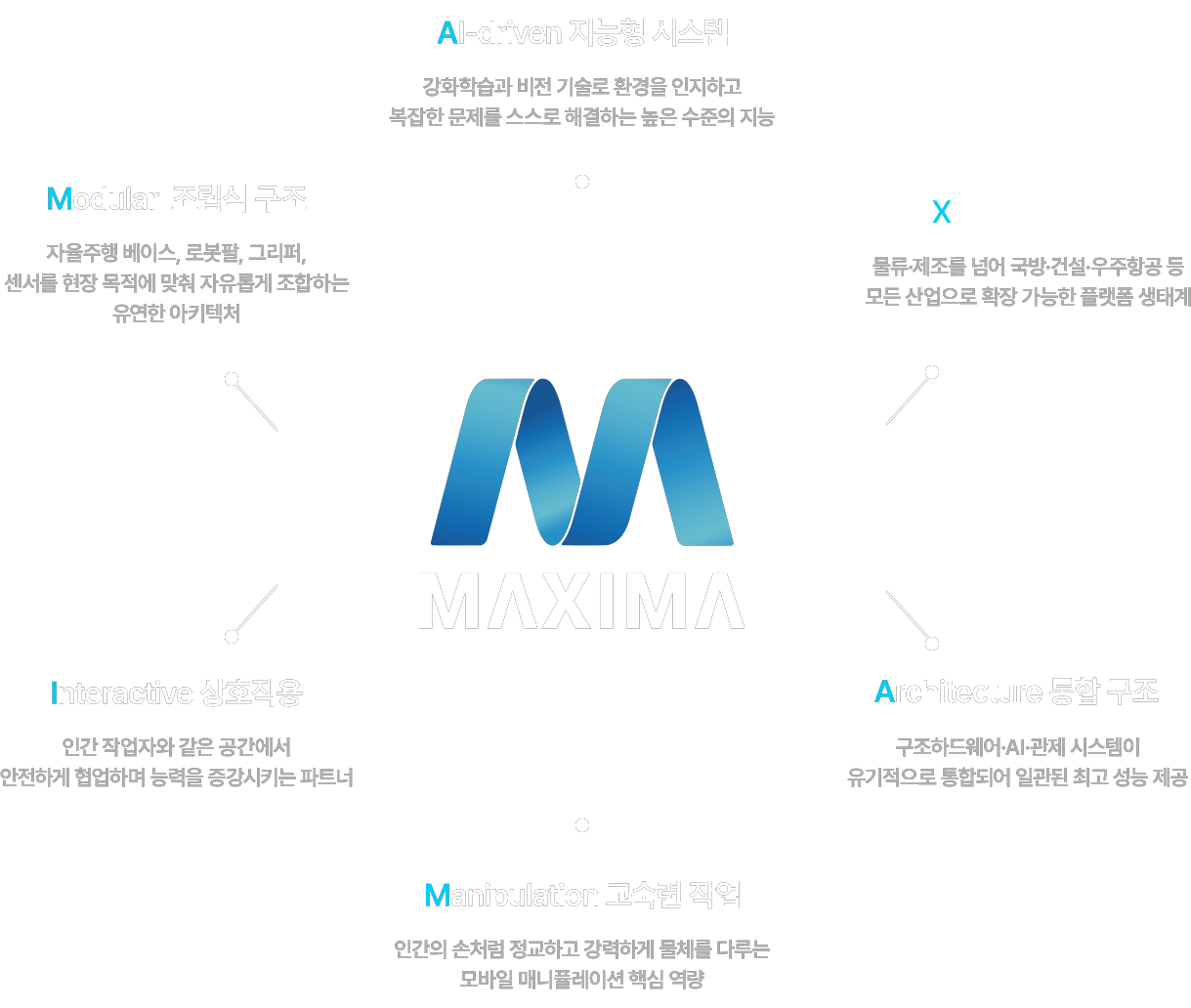 MAXIMA